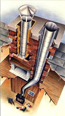 Монтаж печных труб – Как вывести печную трубу сквозь крышу дома. Высота печной трубы. Как сделать правильную трубу