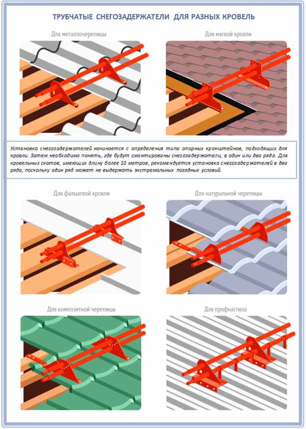 Монтаж снегозадержателя трубчатого – монтаж на крыше, как правильно установить, как крепить, правила, конструкции, как монтировать