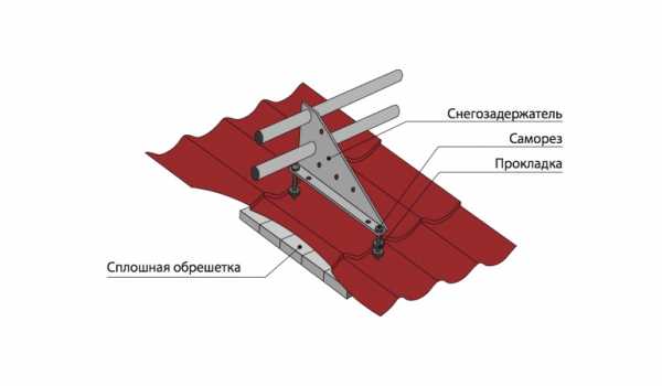 Монтаж снегозадержателя трубчатого – монтаж на крыше, как правильно установить, как крепить, правила, конструкции, как монтировать