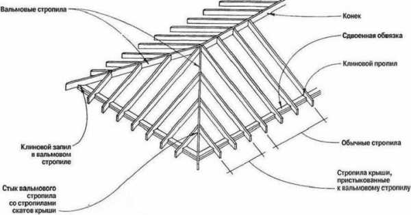 Монтаж стропильной системы вальмовой крыши своими руками – Вальмовая крыша, строим вальмовую крышу своими руками. Сооружение вальмовой крыши, особенности сборки ее стропильной системы. Вальмовая крыша, принципы ее обустройства, особенности вальмовой стропильной системы