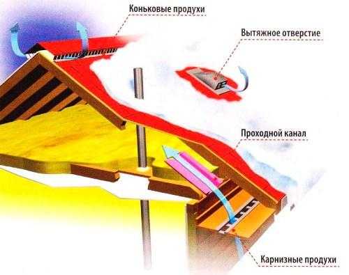 Монтаж вытяжных труб – установка пластиковых и металлических вытяжных труб, монтаж для вытяжки, как установить правильно, расположение