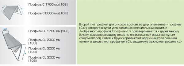 Монтажные планки для панелей пвх – установка пластиковых профилей, как правильно крепить, как клеить своими руками, все способы крепления при отделке пластиком