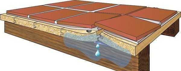 Можно ли класть напольную плитку на деревянный пол – Можно ли класть на деревянный пол плитку? И как правильно это делать: описание процесса