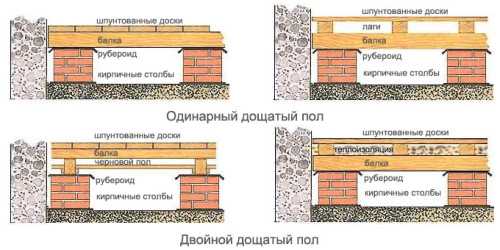 Можно ли утеплять пол пенопластом в деревянном доме – Утепление пола пенопластом: правильный метод