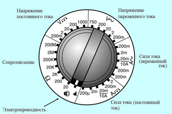 Мультиметр это что – Мультиметр что это? Назначение, виды и рекомендации по выбору