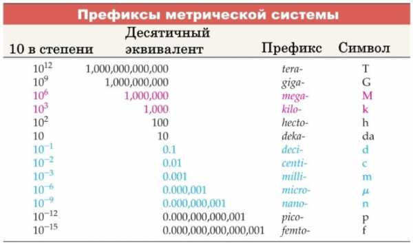 Мультиметр это что – Мультиметр что это? Назначение, виды и рекомендации по выбору