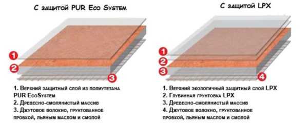 На что кладут линолеум на бетонный пол – Укладка линолеума на бетонный пол: как правильно класть и стелить напольное покрытие - тонкости технологии, как положить и чем приклеить