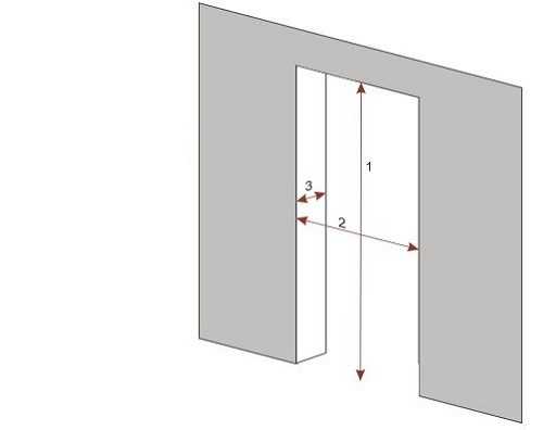 На какой высоте ставится ручка на межкомнатную дверь – На каком расстоянии от пола должна быть ручка двери. Высота ручки межкомнатной двери