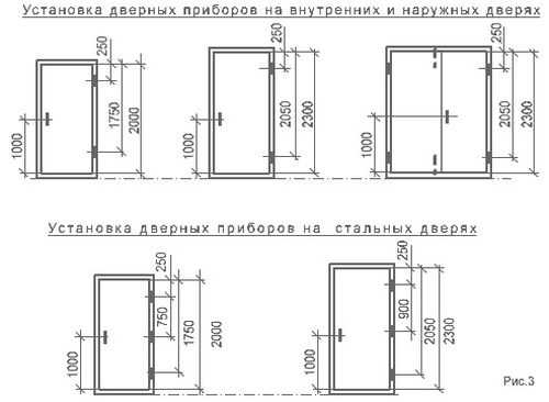 На какой высоте ставят ручки в межкомнатных дверях – какие бывают, как установить и снять (разобрать) своими руками, высота установки » VeryDveri.ru