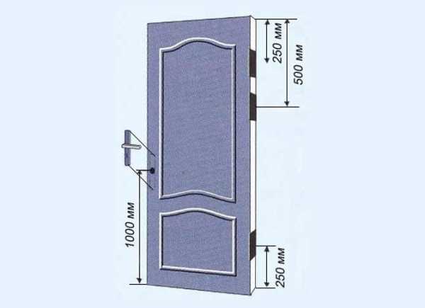 На какой высоте ставят ручки в межкомнатных дверях – какие бывают, как установить и снять (разобрать) своими руками, высота установки » VeryDveri.ru