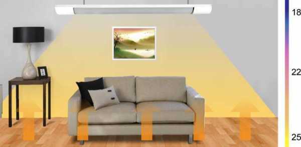 Нагреватель для дома энергосберегающие – Обогреватели для дома энергосберегающие - описание керамических, инфракрасных и конвекторных с ценами