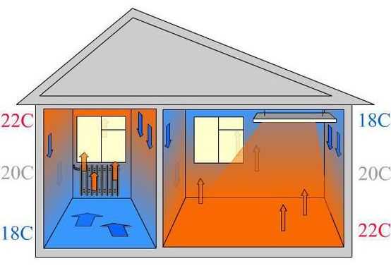 Нагреватели потолочные инфракрасные – Как выбрать инфракрасные потолочные обогреватели промышленные для теплиц с терморегулятором газовые для дома: фото- и видео- инструкция