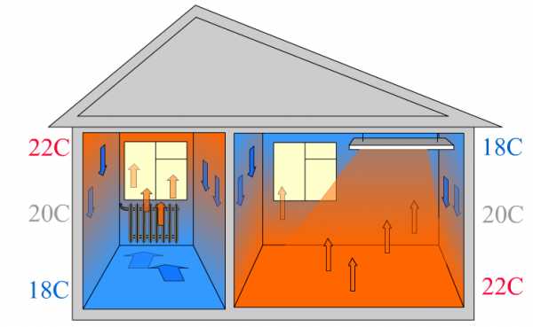 Нагреватели потолочные инфракрасные – Как выбрать инфракрасные потолочные обогреватели промышленные для теплиц с терморегулятором газовые для дома: фото- и видео- инструкция