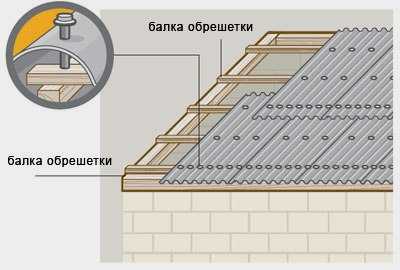 Нахлест шифера – как правильно покрыть крышу шифером