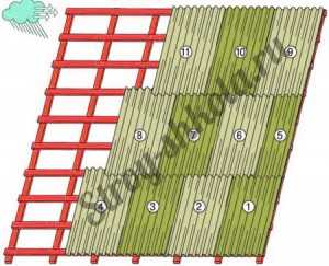 Нахлест шифера – как правильно покрыть крышу шифером