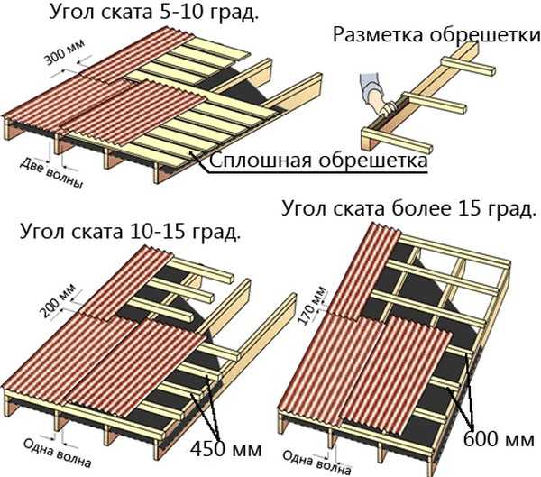 Нахлест шифера – как правильно покрыть крышу шифером