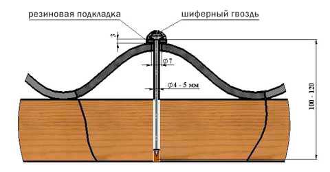 Нахлест шифера – как правильно покрыть крышу шифером