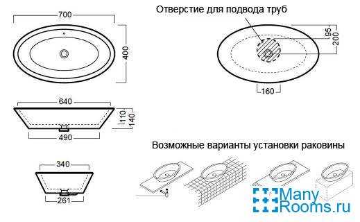 Накладные раковины на столешницу – конструкция для ванной комнаты на столешницу, изделия в форме чаши, круглый умывальник, раковина Melana