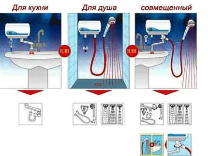 Накопительный нагреватель – Накопительный водонагреватель: какой фирмы лучше оборудование