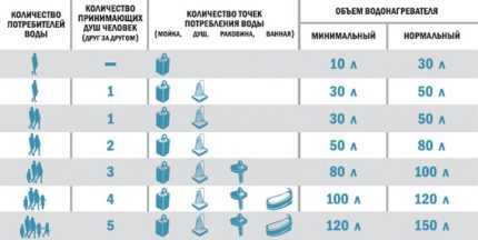 Накопительный нагреватель – Накопительный водонагреватель: какой фирмы лучше оборудование