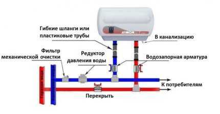 Накопительный нагреватель – Накопительный водонагреватель: какой фирмы лучше оборудование