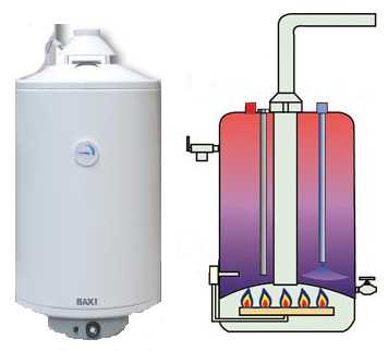 Накопительный нагреватель – Накопительный водонагреватель: какой фирмы лучше оборудование
