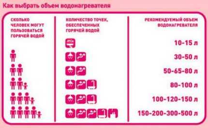 Накопительный нагреватель – Накопительный водонагреватель: какой фирмы лучше оборудование