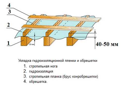 Накрыть крышу односкатную крышу – Как строится односкатная крыша своими руками: пошаговый монтаж и выбор кровельного материала