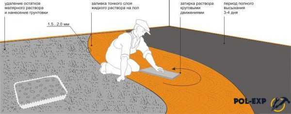 Наливной пол выравнивающий – Как выровнять наливной пол после высыхания: описание способов и инструментов