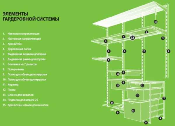 Наполнение для гардеробной аристо – Гардеробные системы Аристо (Aristo) | Фотогаллереи гардеробных. Дизайн гардеробных комнат