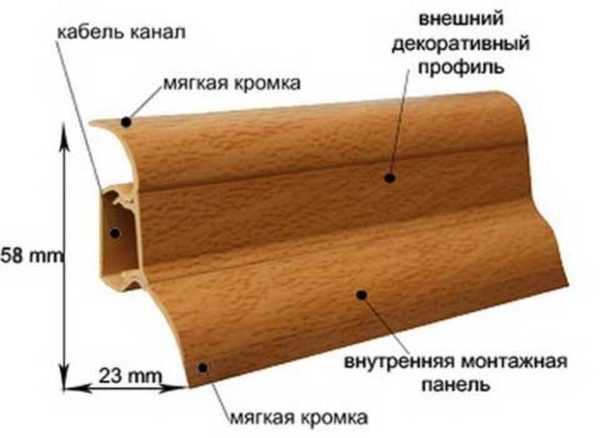 Напольный плинтус размер – какие бывают, варианты, узкий металлический, деревянный, пластиковый плоский, разновидности современных плинтусов на фото и видео