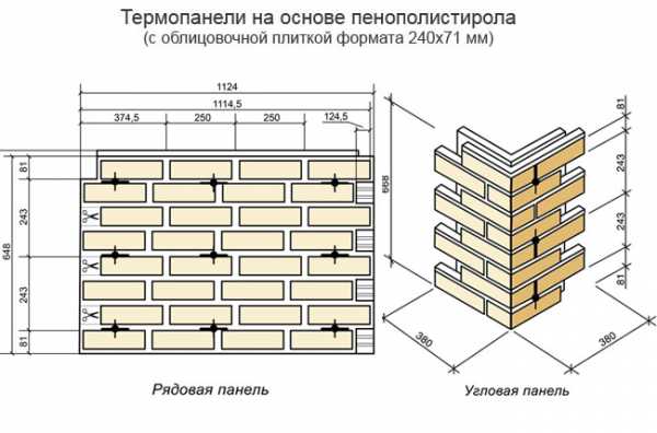 Наружные панели – цена от производителя, японские, с утеплителем, металлические, под кирпич, под камень, альта профиль, файнбир и другие виды