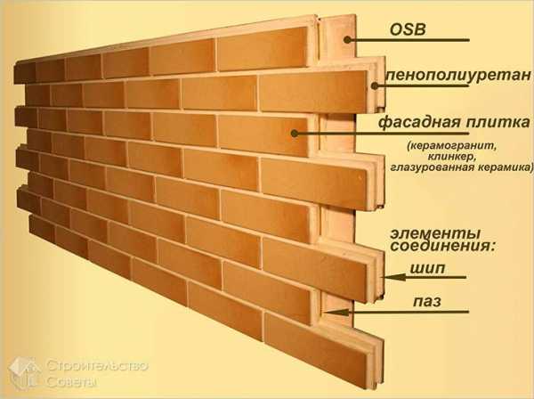 Наружные панели – цена от производителя, японские, с утеплителем, металлические, под кирпич, под камень, альта профиль, файнбир и другие виды