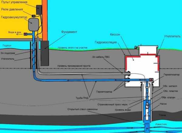 Насос глубинный для скважины какой лучше – Как выбрать насос для скважины 👷 Cоветы по выбору + какой лучше и почему