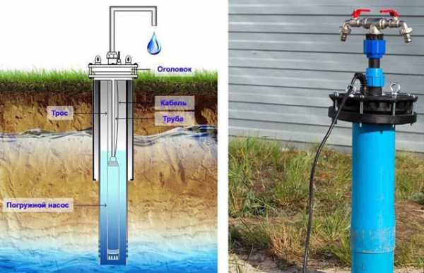 Насос глубинный для скважины какой лучше – Как выбрать насос для скважины 👷 Cоветы по выбору + какой лучше и почему