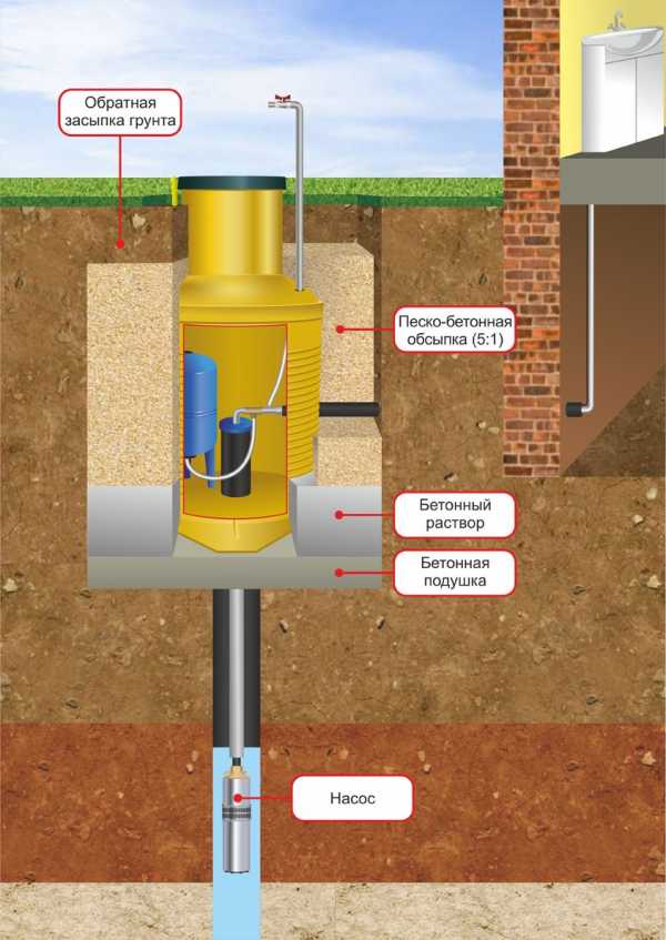 Насосная станция фото – как выбрать для частного дома, чтобы качать воду из колодца, принцип работы системы для водоснабжения дачи
