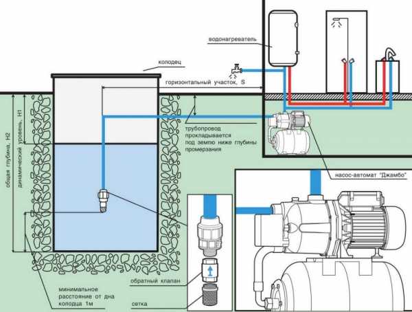 Насосная станция фото – как выбрать для частного дома, чтобы качать воду из колодца, принцип работы системы для водоснабжения дачи