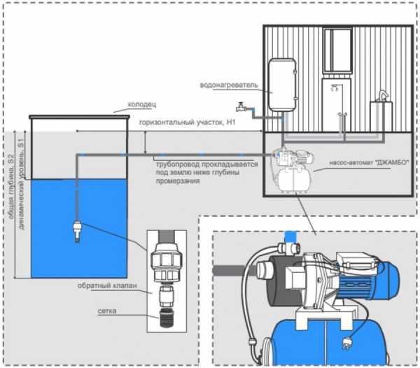 Насосная станция фото – как выбрать для частного дома, чтобы качать воду из колодца, принцип работы системы для водоснабжения дачи