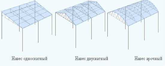 Навес из поликарбоната к дому своими руками проекты фото – Навес к дому из поликарбоната: фото лучших навесов и козырьков над крыльцом из поликарбоната, где заказать, цены, своими руками, навес для автомобиля, терраса, во дворе частного дома, пристроенные