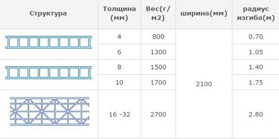 Навес из поликарбоната к дому своими руками проекты фото – Навес к дому из поликарбоната: фото лучших навесов и козырьков над крыльцом из поликарбоната, где заказать, цены, своими руками, навес для автомобиля, терраса, во дворе частного дома, пристроенные