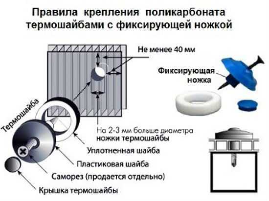 Навес из поликарбоната к дому своими руками проекты фото – Навес к дому из поликарбоната: фото лучших навесов и козырьков над крыльцом из поликарбоната, где заказать, цены, своими руками, навес для автомобиля, терраса, во дворе частного дома, пристроенные