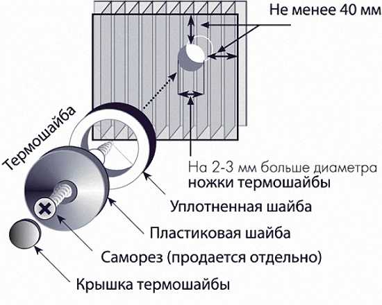 Навес из поликарбоната к дому своими руками проекты фото – Навес к дому из поликарбоната: фото лучших навесов и козырьков над крыльцом из поликарбоната, где заказать, цены, своими руками, навес для автомобиля, терраса, во дворе частного дома, пристроенные