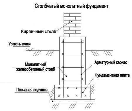 Навесов деревянных фото – Преимущество деревянных навесов, виды конструкций с фото примерами, а также строительство навеса из дерева своими руками: выбор проекта, чертежи и расчет