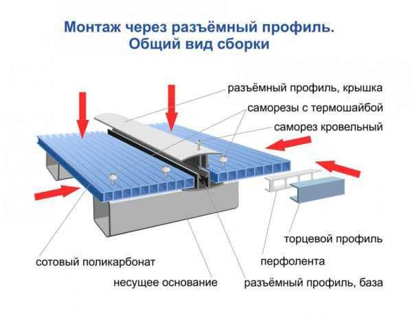 Навесов деревянных фото – Преимущество деревянных навесов, виды конструкций с фото примерами, а также строительство навеса из дерева своими руками: выбор проекта, чертежи и расчет