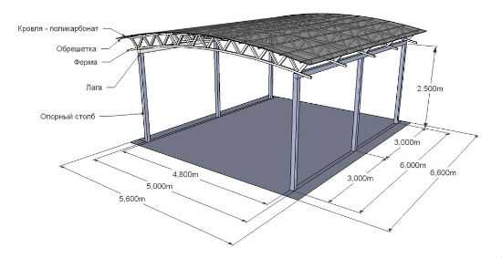 Навесы из поликарбоната для машин своими руками – расчет, чертежи, установка с фото примерами, а также обзор навесов под машину из поликарбоната, профнастила, дерева, тентовых конструкций