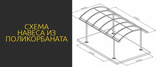 Навесы из поликарбоната для машин своими руками – расчет, чертежи, установка с фото примерами, а также обзор навесов под машину из поликарбоната, профнастила, дерева, тентовых конструкций
