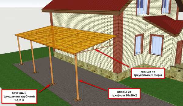 Навесы к дому фото – Навес к дому из поликарбоната: фото лучших навесов и козырьков над крыльцом из поликарбоната, где заказать, цены, своими руками, навес для автомобиля, терраса, во дворе частного дома, пристроенные