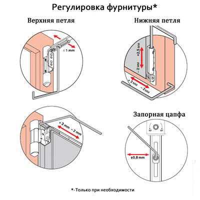 Не плотно закрывается пластиковая дверь на балкон – Не закрывается дверь на балкон стеклопакет. Перечень возможных неполадок. Устраняем распространённые проблемы.