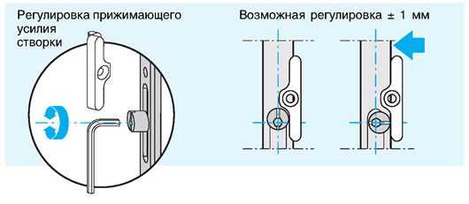 Не плотно закрывается пластиковая дверь на балкон – Не закрывается дверь на балкон стеклопакет. Перечень возможных неполадок. Устраняем распространённые проблемы.