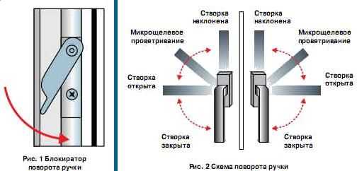 Не плотно закрывается пластиковая дверь на балкон – Не закрывается дверь на балкон стеклопакет. Перечень возможных неполадок. Устраняем распространённые проблемы.